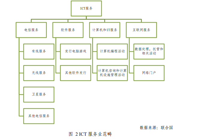信息技術(shù)咨詢服務(wù)在ICT產(chǎn)業(yè)發(fā)展中的戰(zhàn)略價(jià)值與實(shí)踐路徑